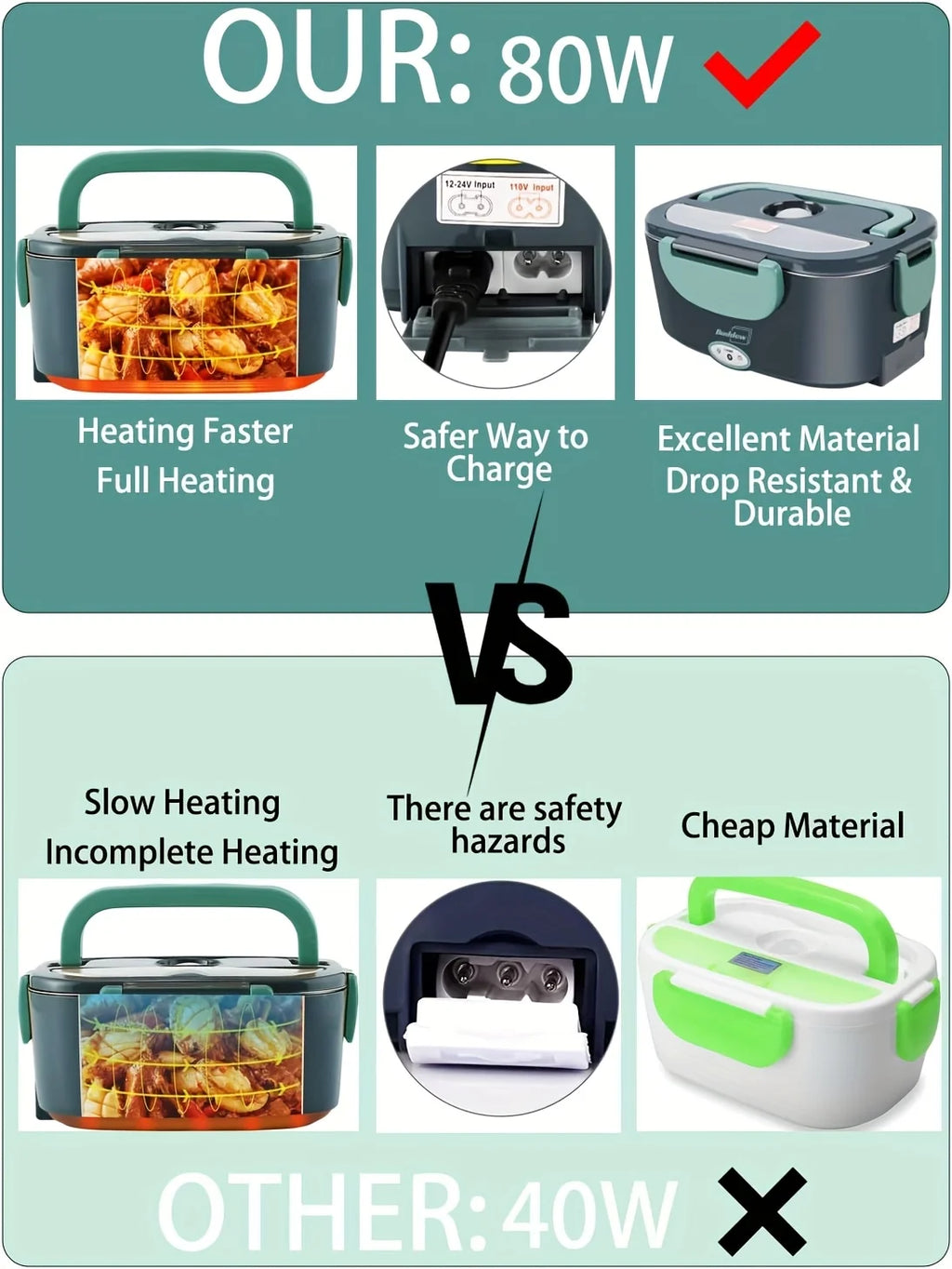 Electric Lunch Box Food Warmer - 1.5L Portable